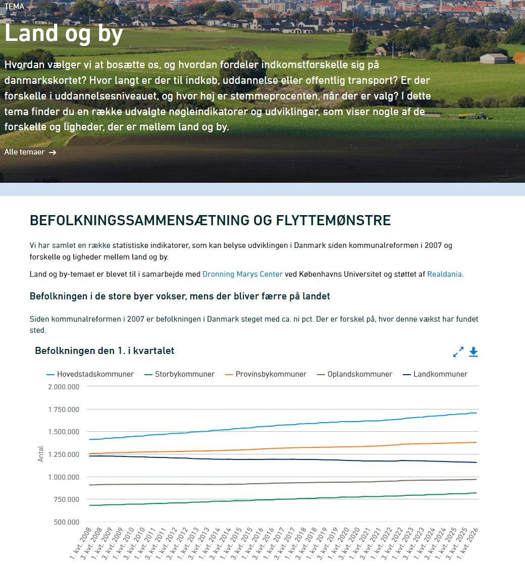 Register udarbejdet i samarbejde med Danmarks Statistik